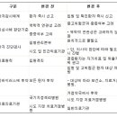 타미플루, 의사 판단에 따라 '적극 투여' 전환 이미지