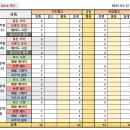 베스트올 03월 12일 마감 이미지