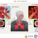 온기담은 한의원 네이버블로그