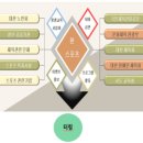 과정경로당(남) 이미지