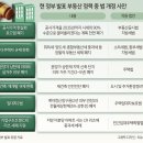 GPS부동산중개사무소 이미지