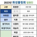 2023년 화성볼링회 임원진 소개 및 역할 이미지
