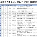 솔올중학교 이미지