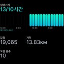 그루밍라운지 | [ 일일알바 ] 조선호텔 라운지 알바후기 - 준비물, 유니폼, 하는일, 꿀팁, 알바비