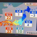 미쳐버린 일본 날씨 근황.jpg 이미지