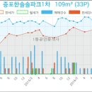송정사랑치과의원 이미지