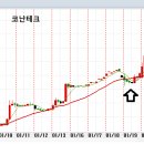 60분,일봉 들린 쌍바닥_완전제압 후 누르기 이미지