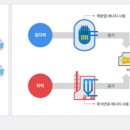 현대기술이엔씨