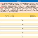 신철원2리(철원우체국) 이미지