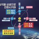 율려