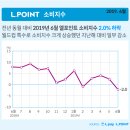 엘유통