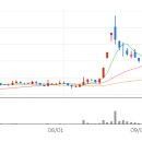 에이치엘바이오 이미지