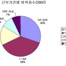 병원인력충원 응용학습 그룹별 보고서 이미지