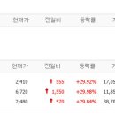 티에스인베스트