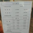 해돈복집 | 【부산 사상구 맛집】복요리전문~해돈,,감전동맛집,,사상구청 맛집,,복코스요리 맛있는 집