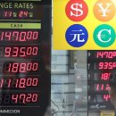 무역흑자 나고 주가 뛰는데도… 환율은 왜 1500원을 향하나 이미지