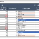 10월 31일의 거시경제 Letter