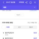 주공아파트 8단지 이미지