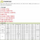 (주)미래통상 이미지