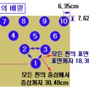 볼링레인의 구조와 명칭 이미지