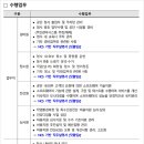 공단청사 화장실 이미지