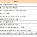 10/21(토) 용인플라자CC '선택배정' 번호 신청 12콜 이미지