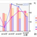 누리텔레콤#[첫 상한가따라잡어.. 말어..3 月28 日 이미지