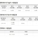 2024년 문화재수리기술자 / 문화재수리기능자 / 준학예사 시험일정 이미지