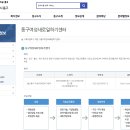 소품 활용 요가 (B) / 강좌번호 14 | 울산 여성새로일하기센터 - 경력단절여성을 위한 일자리,교육정보