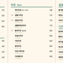 카페 희다