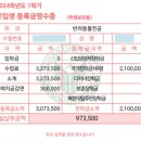 미&성 행정사 사무소 | 2025년 9월 29일 새로이 알게 된 것들