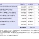 흥국생명 어린이보험 이미지