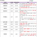 에이치엠바이오 네이버블로그