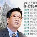 현대식품 이미지