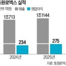 동원화학