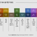 코로나에 대한 빅데이터 분석
