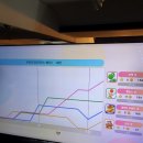 투아트게임방 네이버블로그