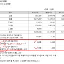 에스제이자산관리 네이버블로그
