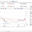 제이케이통신 네이버블로그