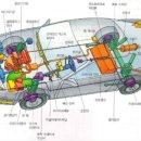 타이어의 구조 (용어 해설) , 엔진구조,자동차구조 이미지