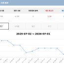 동아회원권거래소 | "부곡cc회원권 왜 꾸준히 수요가 많을까", 최근 라운딩 후기는?