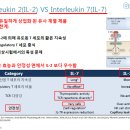 2상커뮤니케이션즈 | 제넥신 il7-Hyfc 에 대해서