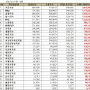 씨유목우촌점 | 교촌치킨과 쌍벽? 또래 오래 치킨 갈릭 반 핫양념 반이 너무 맛있어~