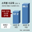 그냥 심심해서요. (22159) 사교육 카르텔 발본색원 이미지