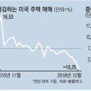 상업용 7 이미지