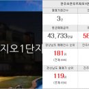 해인부동산중개사무소 이미지