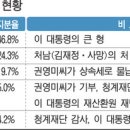 다스 이미지
