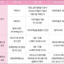 신양수대교 | 양평 세미원 연꽃나들이(위치, 주차장, 입장료, 연꽃개화상황, 연꽃축제, 맛집, 카페)