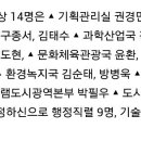 대전시립박물관 윤환 관장 (보문25기) 임명 이미지