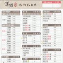 참여후기(2) _ 낭만 그 자체, 오숑머니 메뉴판 설명서